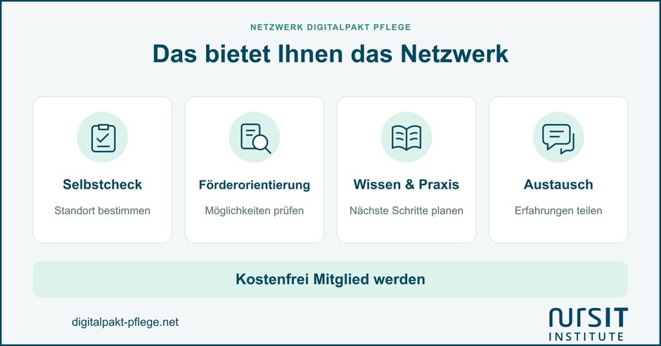 02-angebote-netzwerk-kompakt