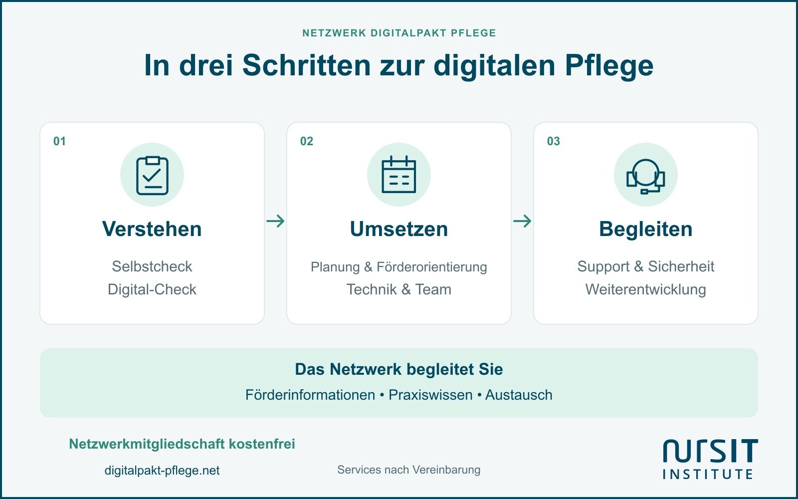04-prozess-und-services-kompakt