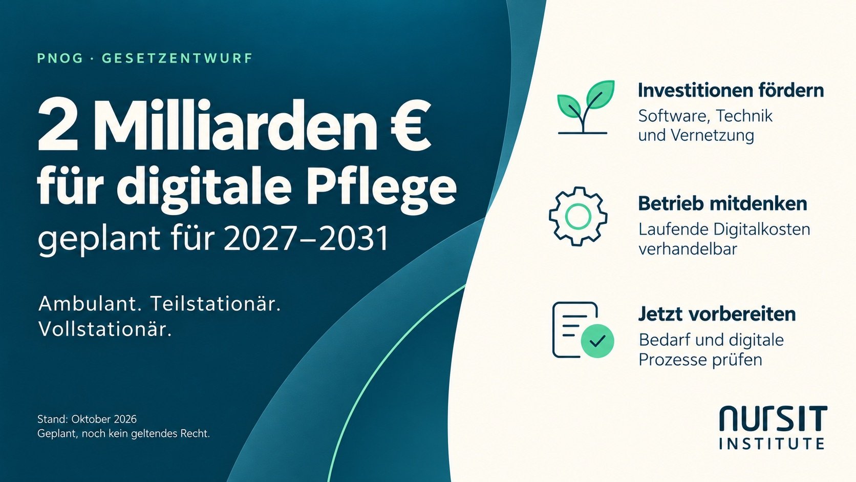 PNOG 2 Milliarden € für digitale Pflege