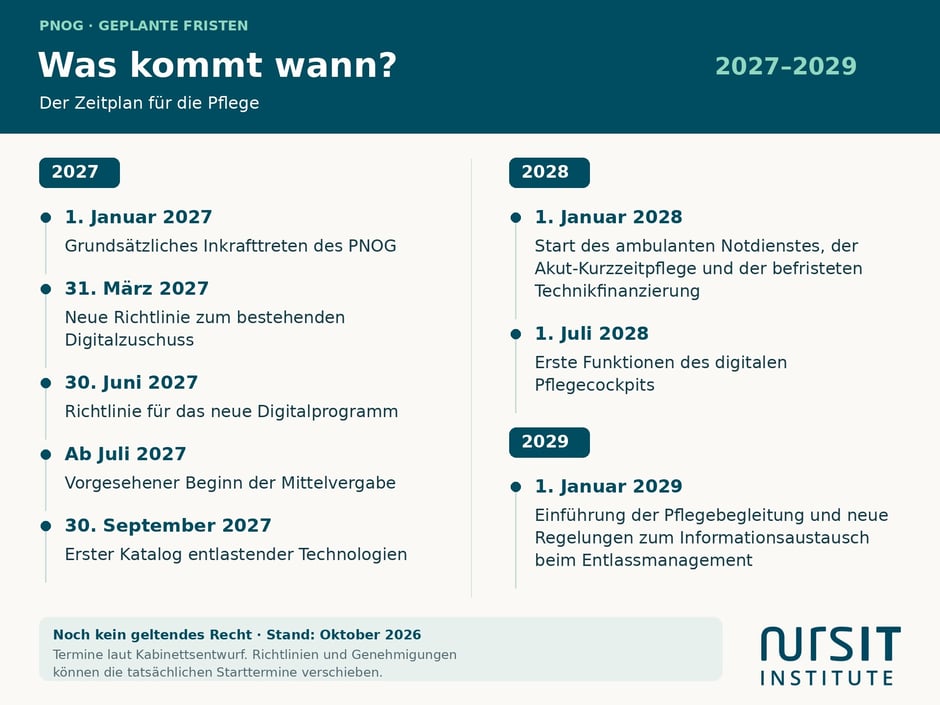 PNOG-Fristen-Desktop