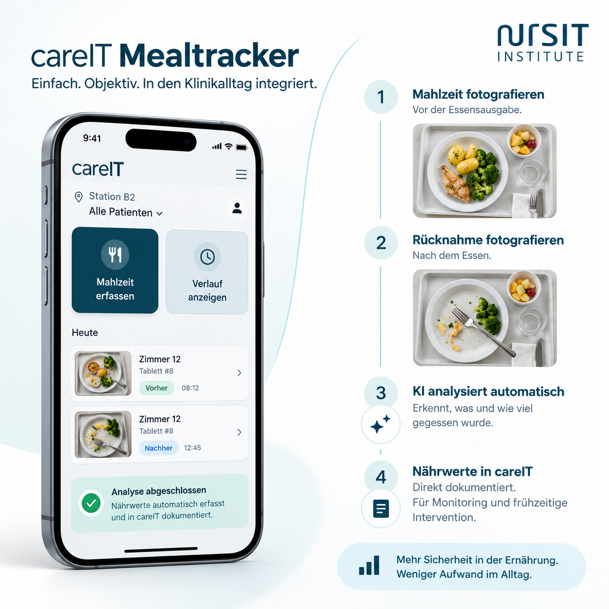 careIT Mealtracker Infographic