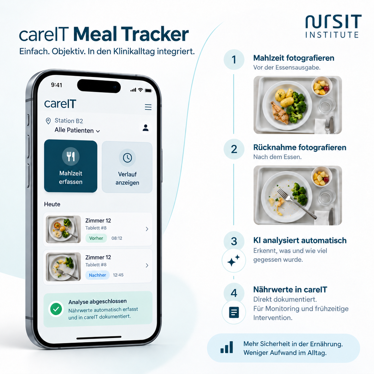 careIT Mealtracker Infographic2