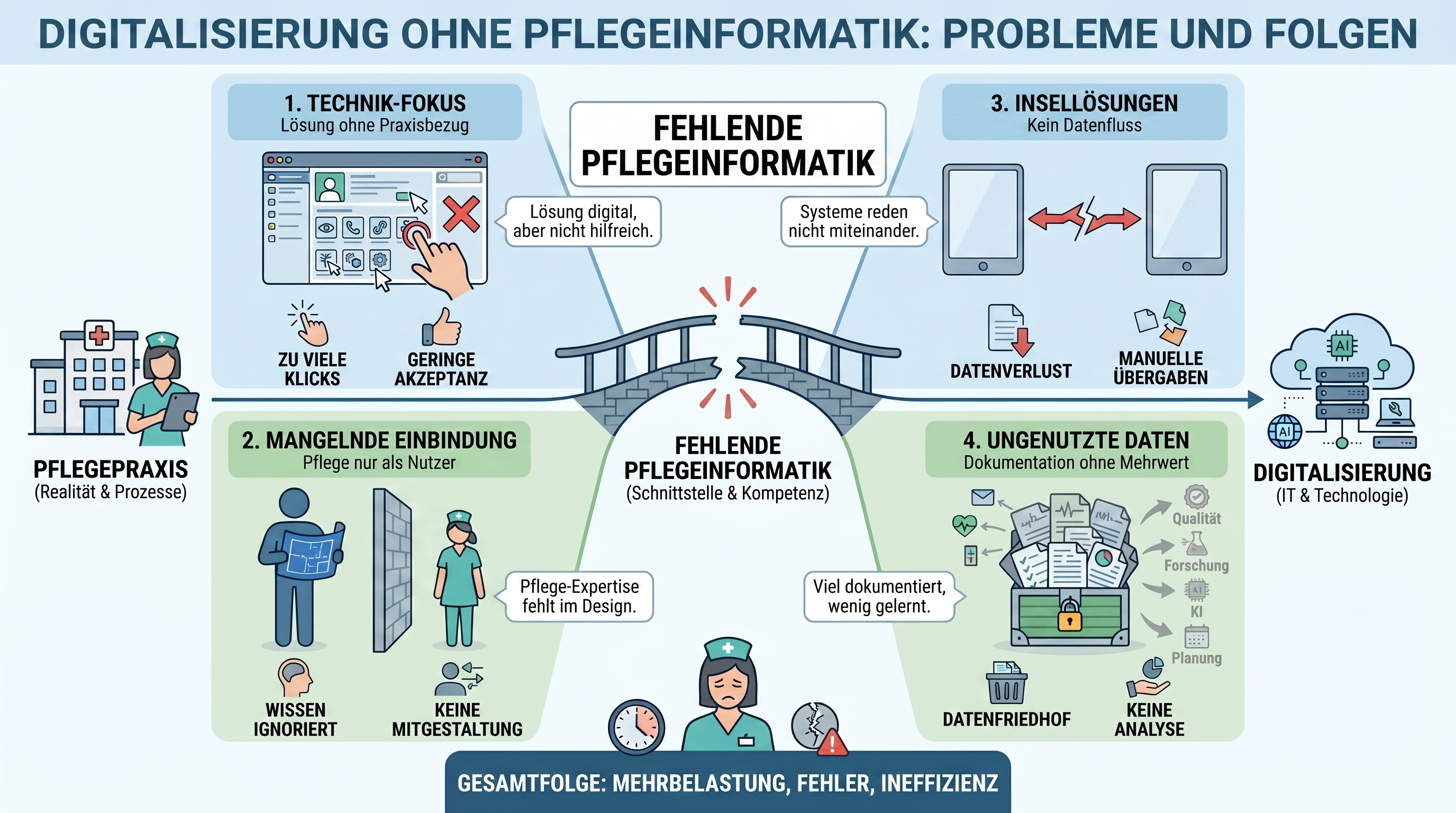 mache_es_visuell_übersichtlicher._zuviel_202605122316