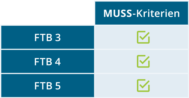 KHZG Fördertatbestand Pflegedokumentation